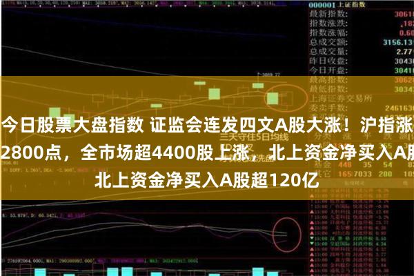 今日股票大盘指数 证监会连发四文A股大涨！沪指涨3.6%重回2800点，全市场超4400股上涨，北上资金净买入A股超120亿