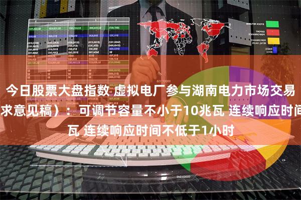 今日股票大盘指数 虚拟电厂参与湖南电力市场交易实施细则（征求意见稿）：可调节容量不小于10兆瓦 连续响应时间不低于1小时