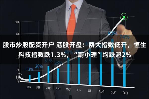 股市炒股配资开户 港股开盘：两大指数低开，恒生科技指数跌1.3%，“蔚小理”均跌超2%