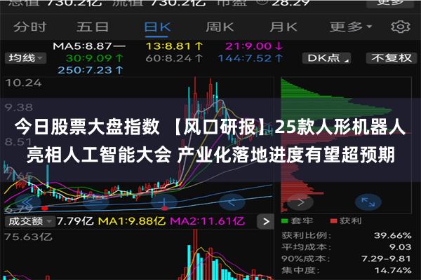 今日股票大盘指数 【风口研报】25款人形机器人亮相人工智能大会 产业化落地进度有望超预期